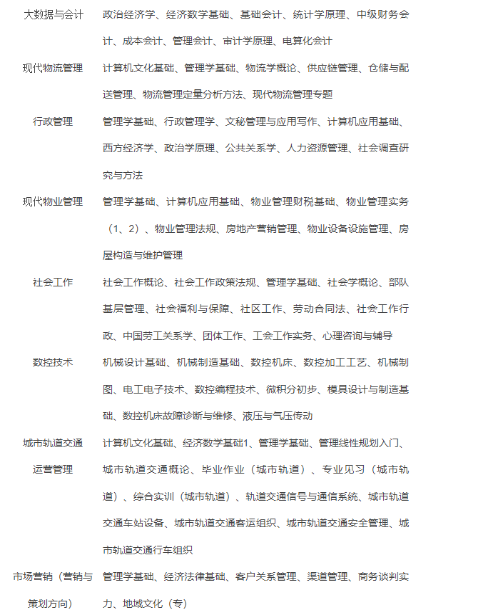 资阳开放大学(乐至分校)2022年春季招生简章 资阳开放大学(乐至分校)2022年春季招生简章