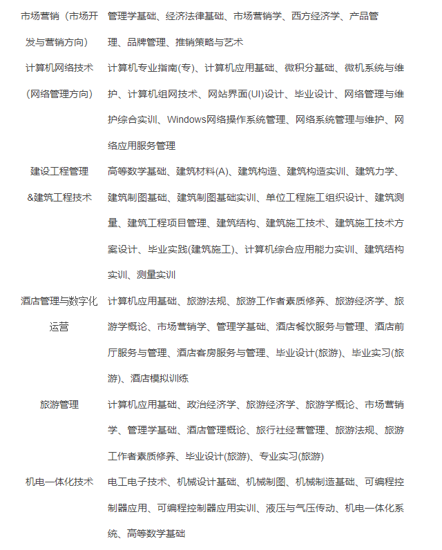 资阳开放大学(乐至分校)2022年春季招生简章 资阳开放大学(乐至分校)2022年春季招生简章