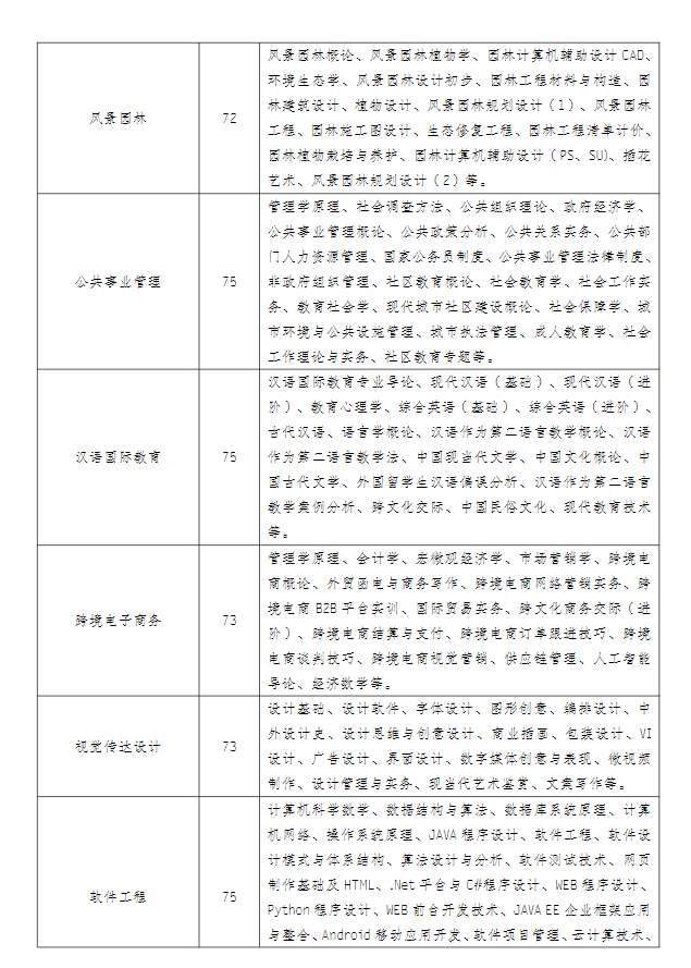 江苏常州开放大学（钟楼分校）2022年秋季招生简章