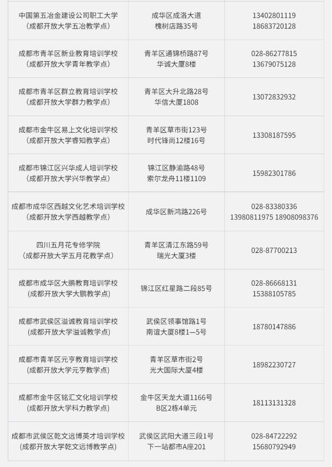 成都开放大学（大邑校区）2023春季招生简章