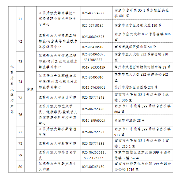 江苏常州开放大学（钟楼分校）2022年秋季招生简章