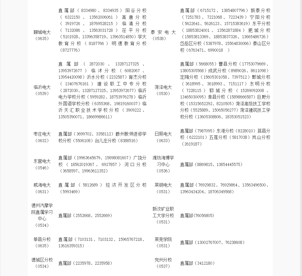 山东开放大学2022年秋季开放教育招生简章 山东开放大学2022年秋季开放教育招生简章
