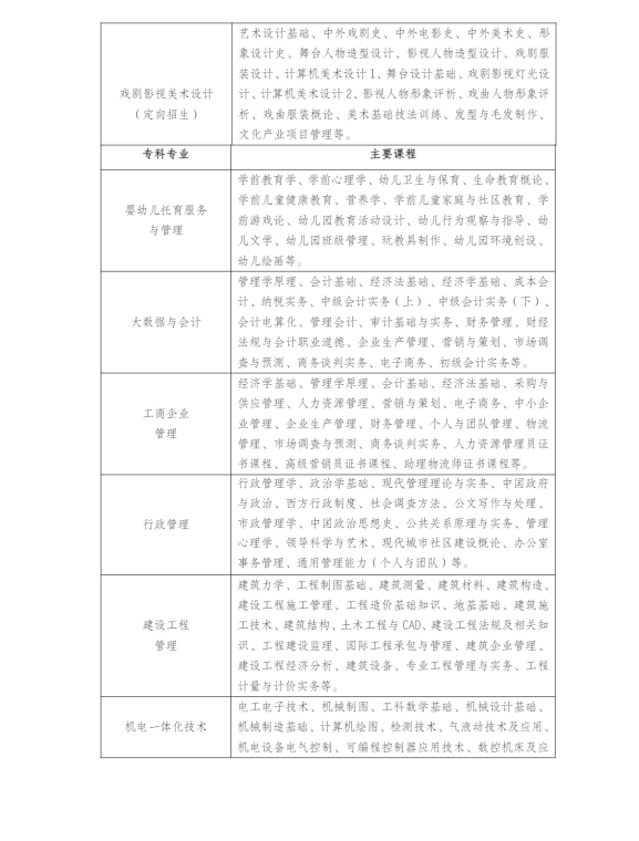 江苏常州开放大学（天宁分校）2023年春季招生简章