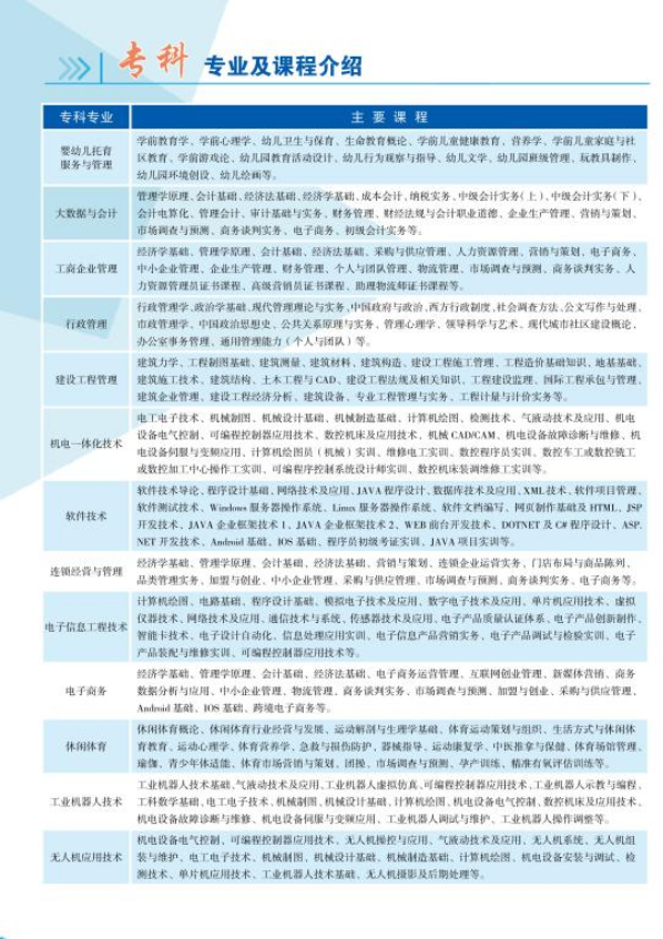 2023春季无锡开放大学（新吴分校）开放教育招生简章
