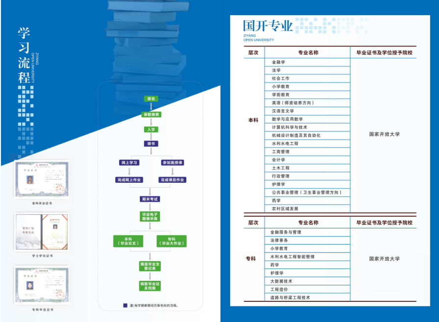 资阳开放大学（雁江分校）2023年秋季招生简章