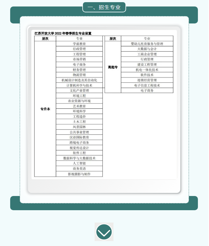 2022年春季连云港开放大学开放教育招生简章（灌南校区）