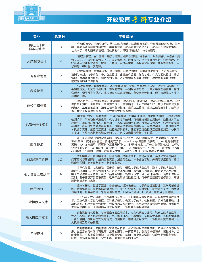 2022秋季无锡开放大学（惠山分校）开放教育招生简章