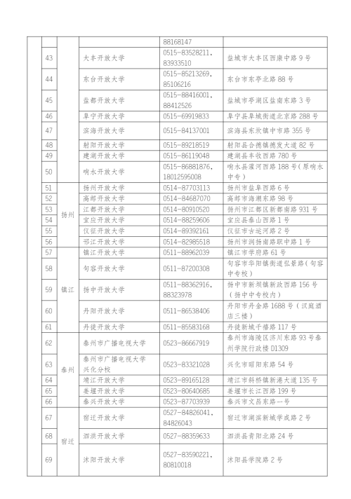 江苏常州开放大学（天宁分校）2023年春季招生简章
