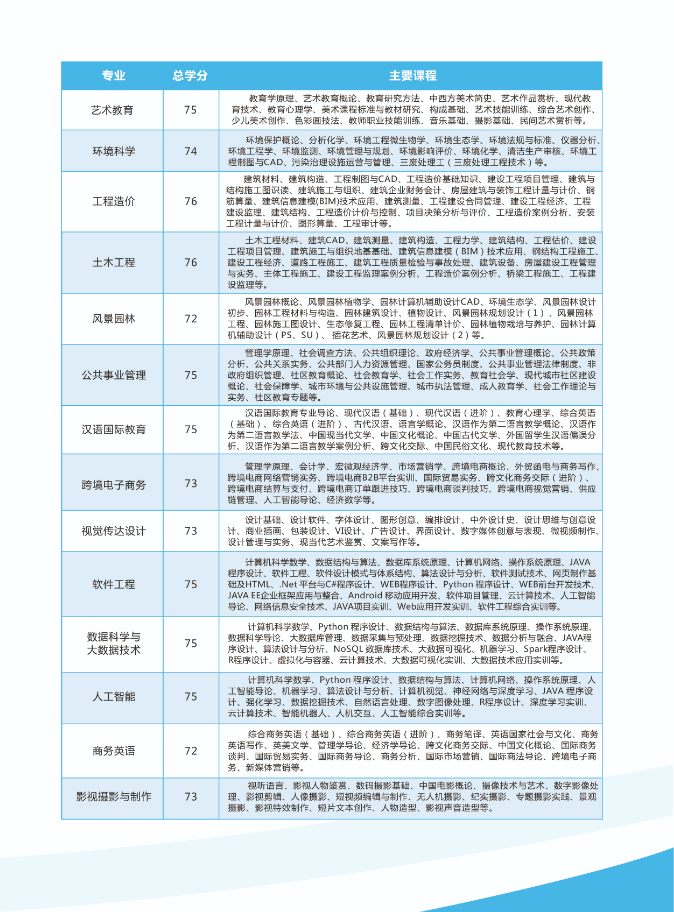 2022秋季无锡开放大学（惠山分校）开放教育招生简章