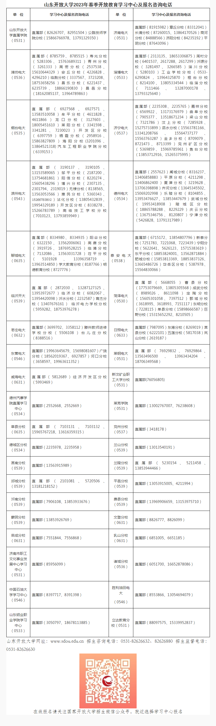 山东烟台开放大学2023年春季开放教育招生简章 山东烟台开放大学2023年春季开放教育招生简章