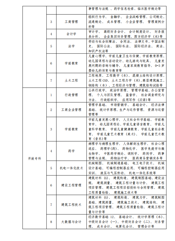 南京开放大学（高淳分校）2023年春季学期招生简章