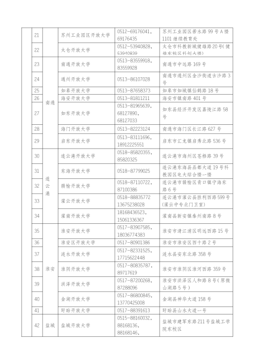 江苏常州开放大学（天宁分校）2023年春季招生简章