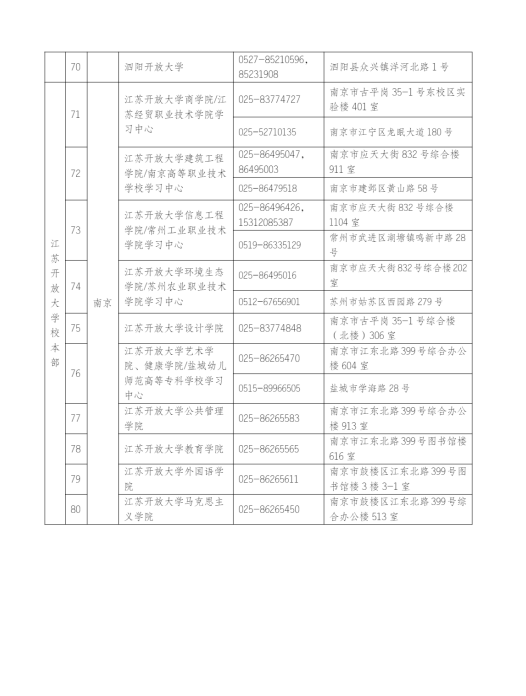江苏常州开放大学（天宁分校）2023年春季招生简章