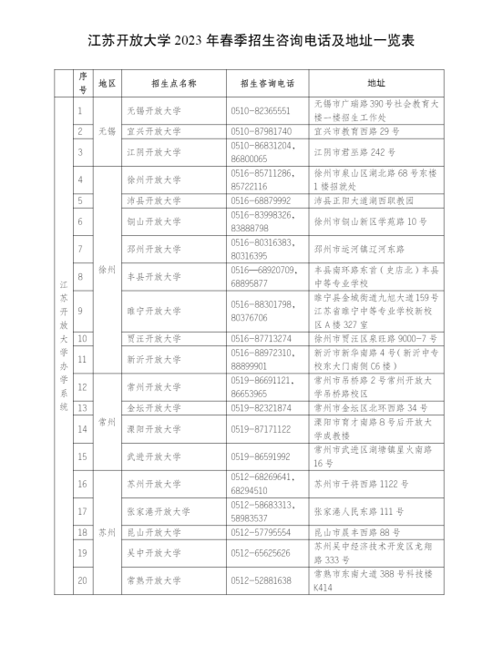 江苏常州开放大学（天宁分校）2023年春季招生简章
