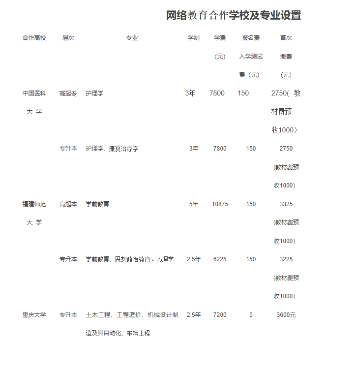 资阳开放大学(乐至分校)2022年春季招生简章 资阳开放大学(乐至分校)2022年春季招生简章