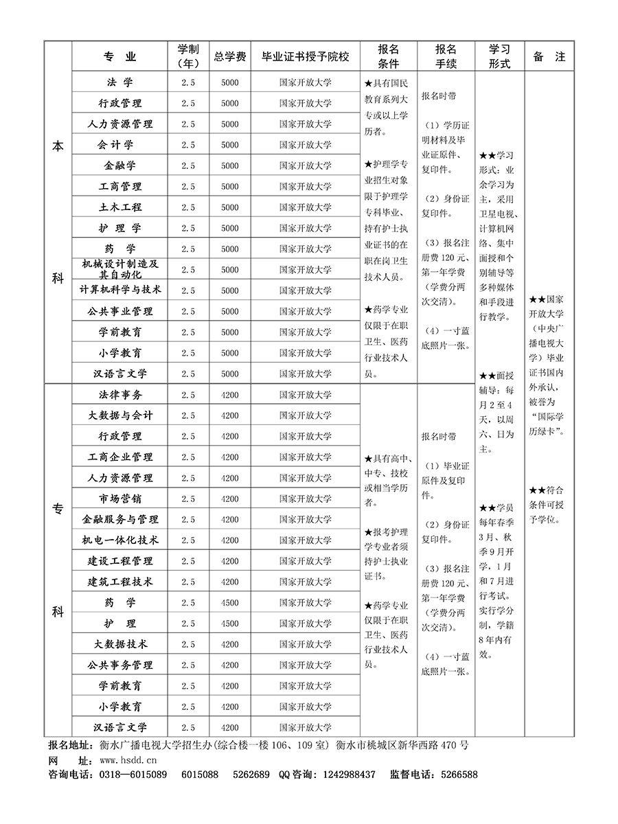 衡水开放大学（冀州分校）2022年春季开放教育招生简章