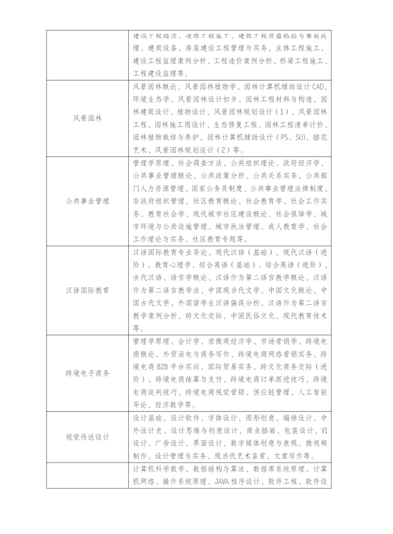 江苏常州开放大学（天宁分校）2023年春季招生简章