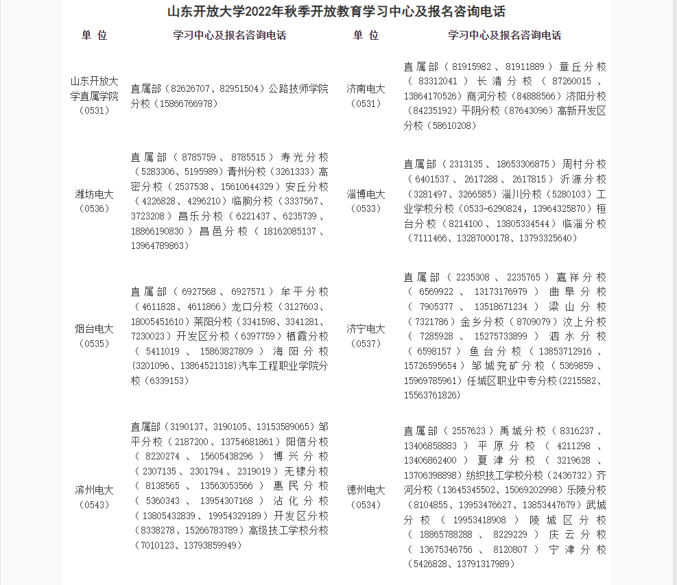 山东开放大学2022年秋季开放教育招生简章 山东开放大学2022年秋季开放教育招生简章