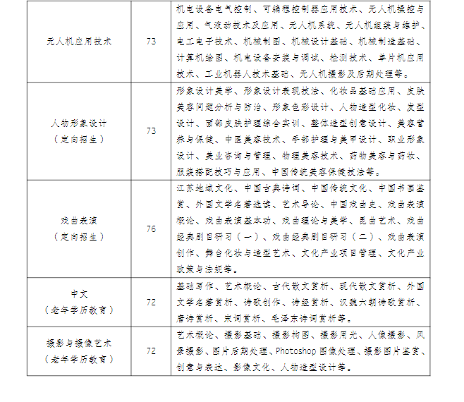 江苏常州开放大学（钟楼分校）2022年秋季招生简章