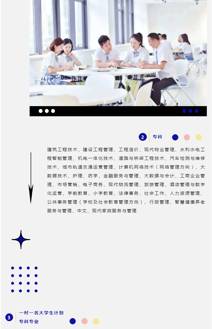 成都开放大学（大邑校区）2023春季招生简章