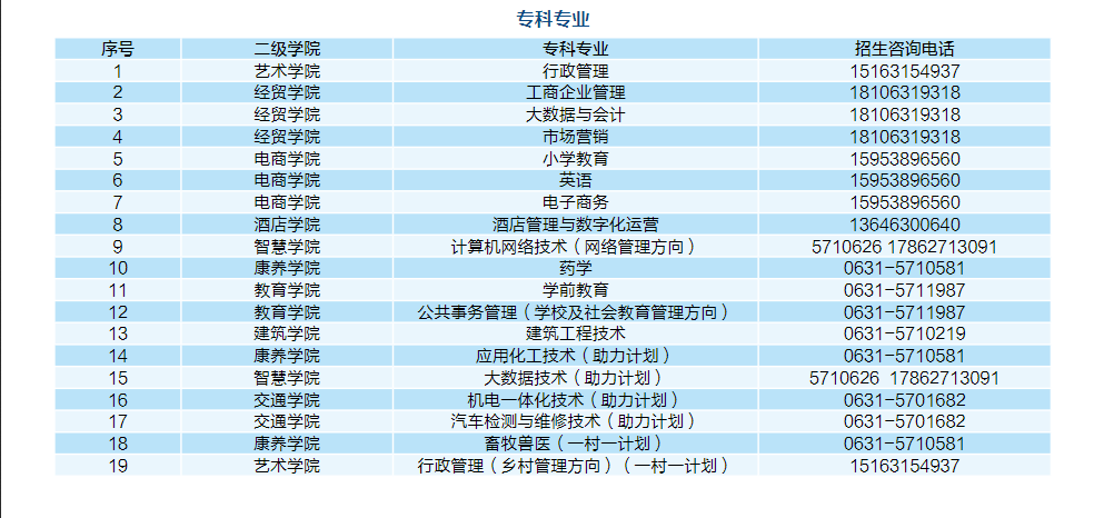 威海开放大学2023春本科、专科招生简章