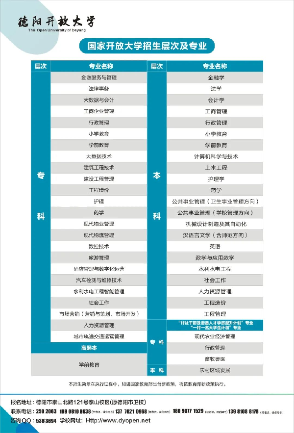 2022年德阳开放大学（绵竹分校）春季招生简章