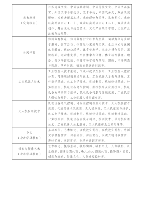 江苏常州开放大学（天宁分校）2023年春季招生简章