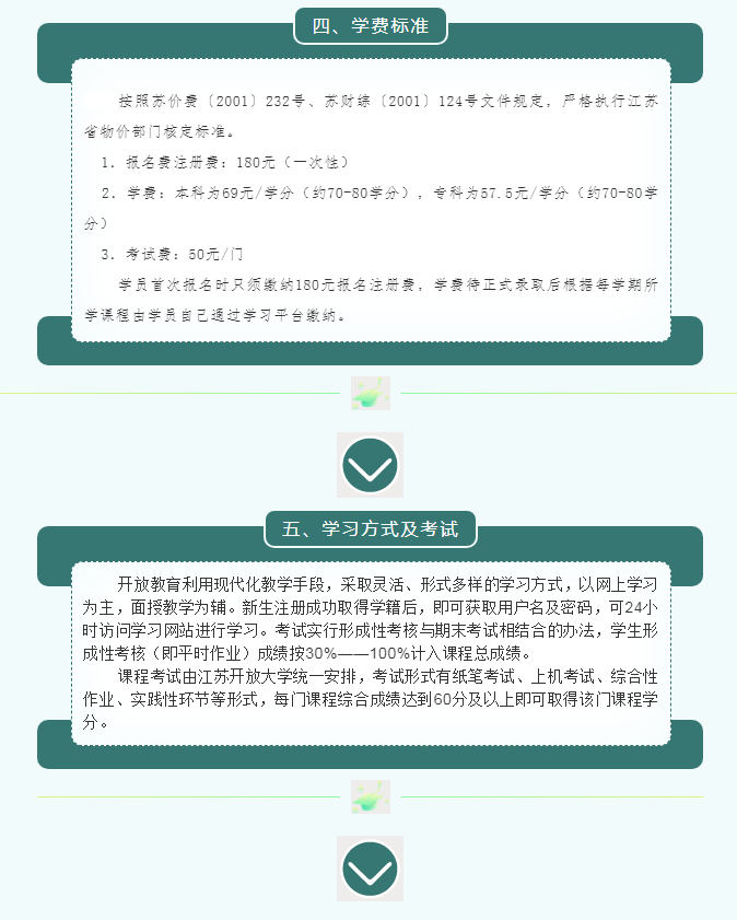 2022年春季连云港开放大学开放教育招生简章（灌南校区）