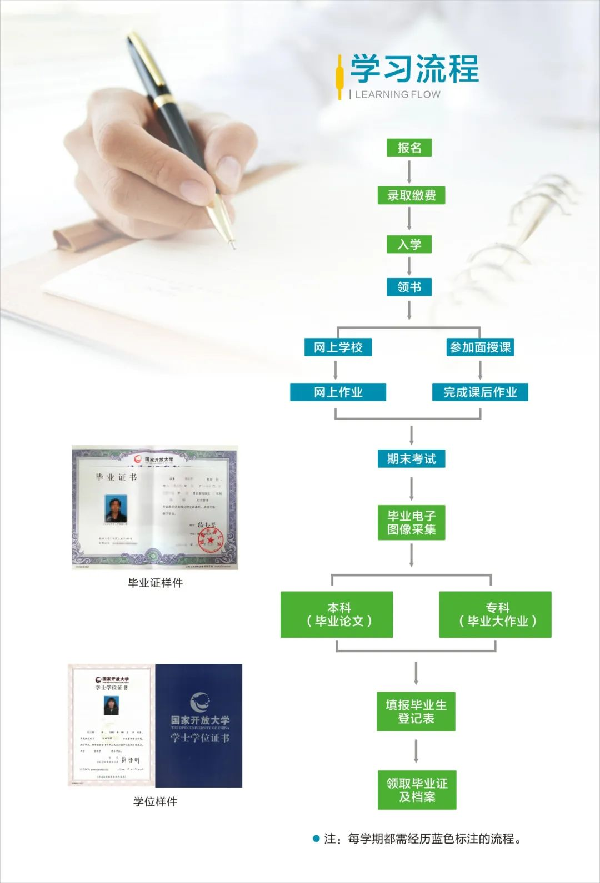 2022年德阳开放大学（绵竹分校）春季招生简章