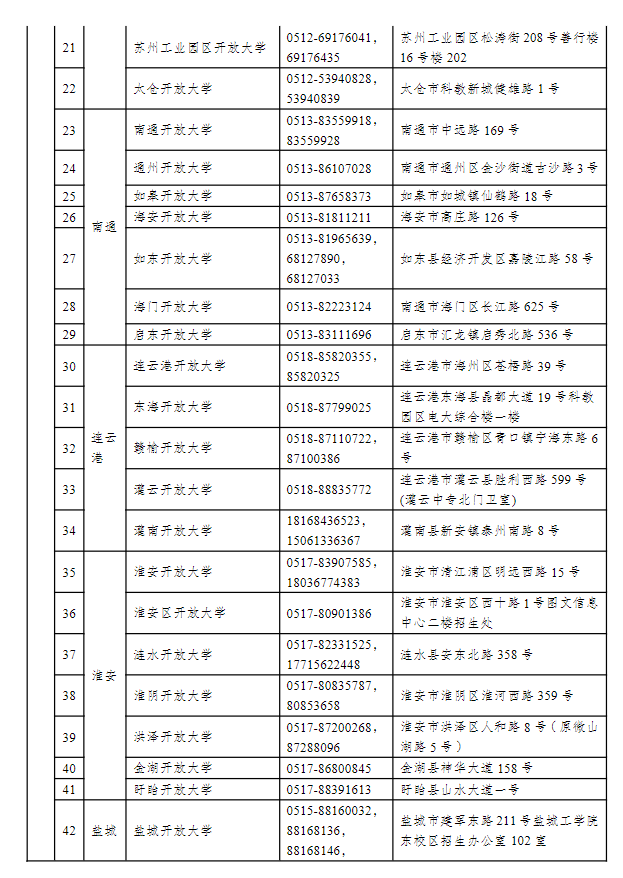 江苏常州开放大学（钟楼分校）2022年秋季招生简章