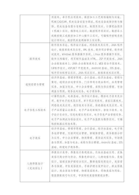 江苏常州开放大学（天宁分校）2023年春季招生简章