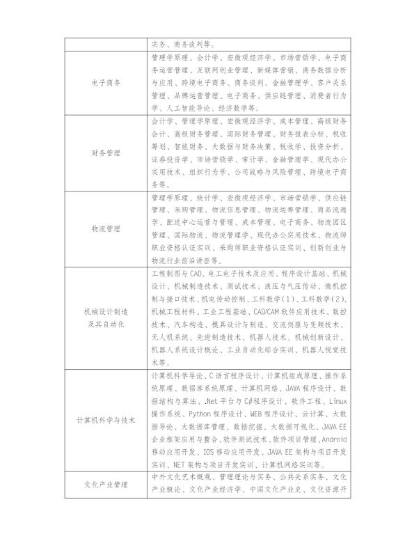 江苏常州开放大学（天宁分校）2023年春季招生简章