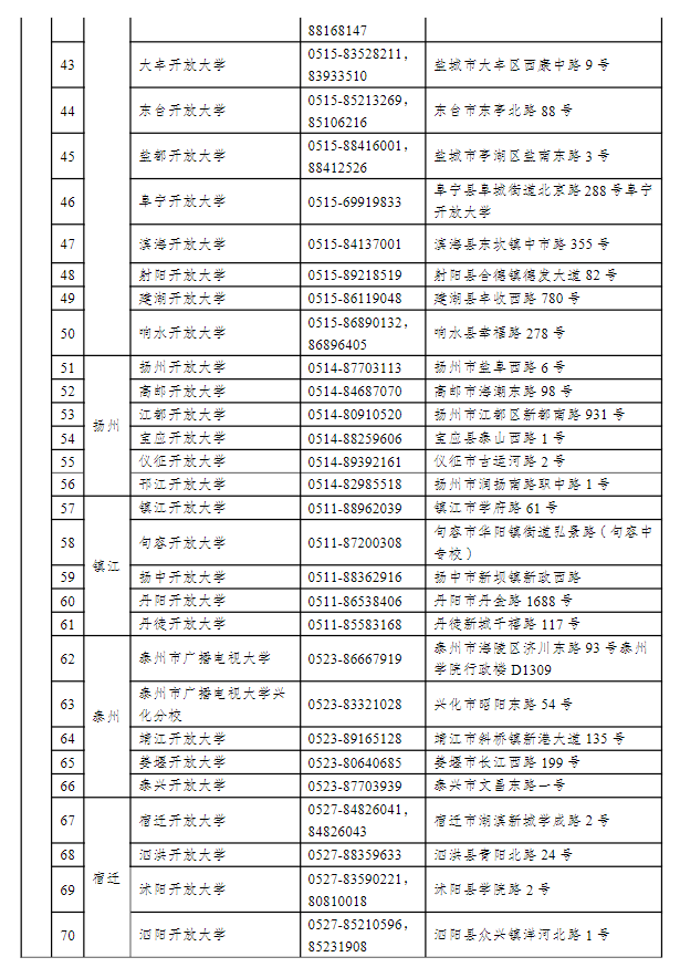 江苏常州开放大学（钟楼分校）2022年秋季招生简章