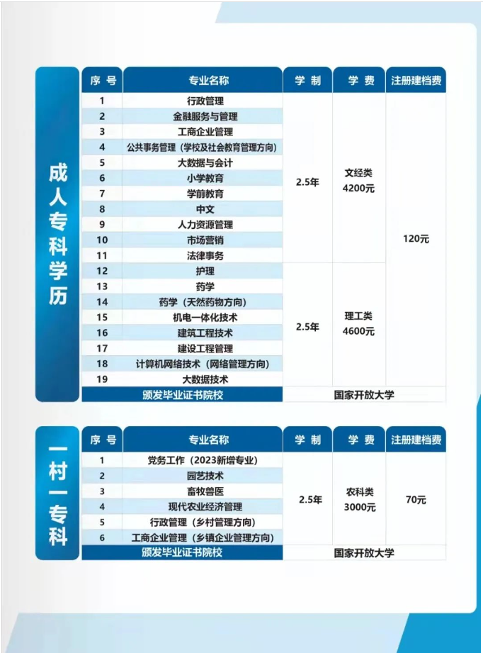 承德开放大学（平泉分校）2023春季开放教育招生简章