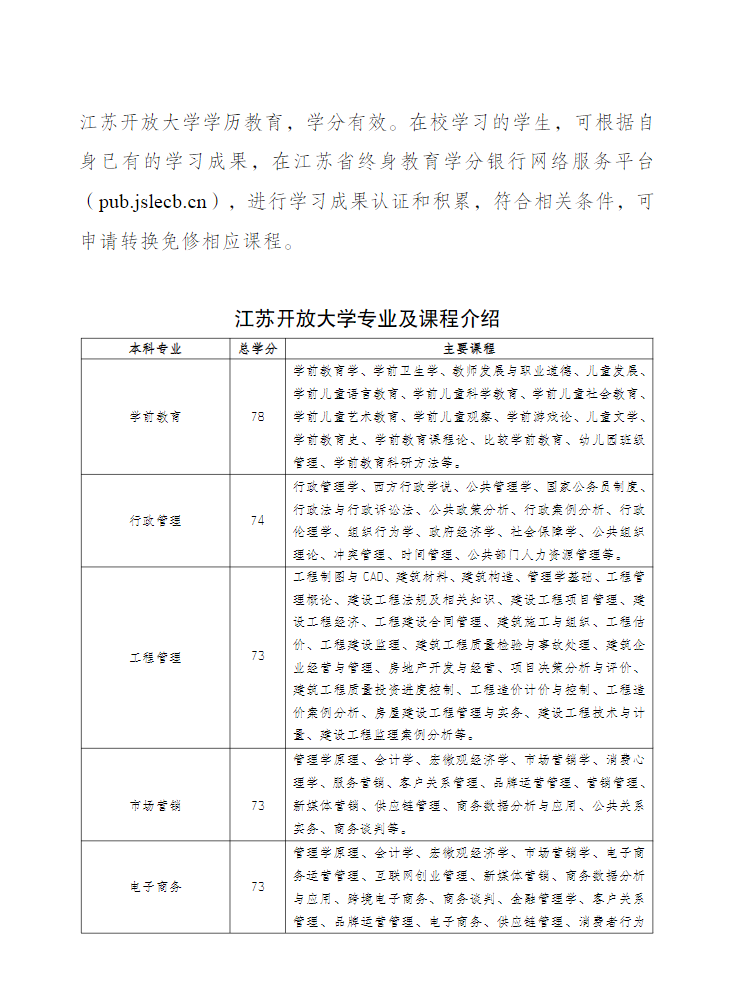 江苏常州开放大学（钟楼分校）2022年秋季招生简章
