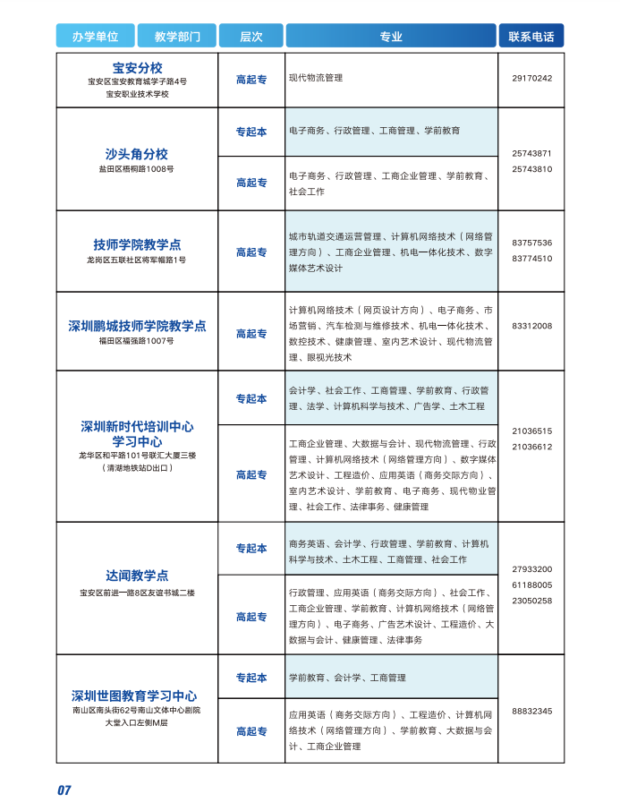 深圳开放大学（坪山分校）2023春季招生简章