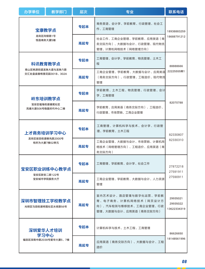 深圳开放大学（坪山分校）2023春季招生简章
