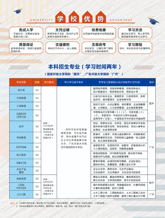 霞山开放大学2022年秋季中专、大专、本科招生简章