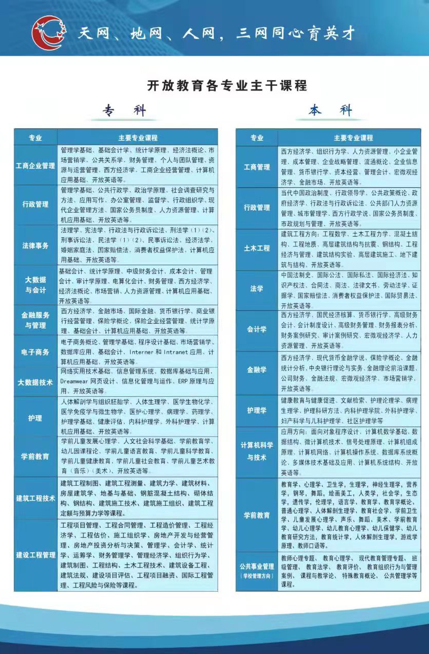 南昌新建开放大学招生简章
