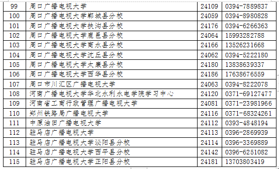 河南林州开放大学2023年春季招生简章 河南林州开放大学2023年春季招生简章