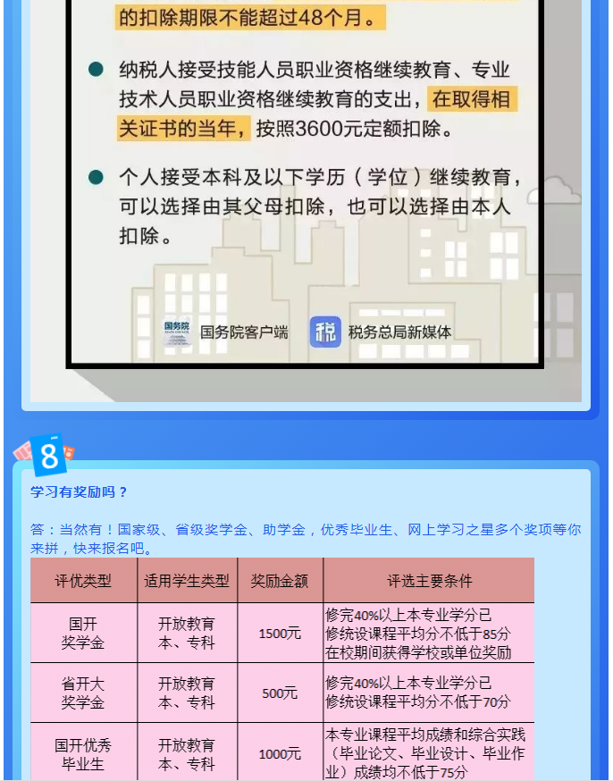 衢州柯城开放大学2023年春季招生简章