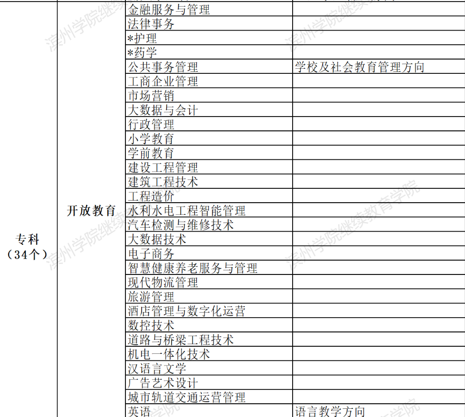 滨州开放大学2022年春季开放教育招生简章 滨州开放大学2022年春季开放教育招生简章
