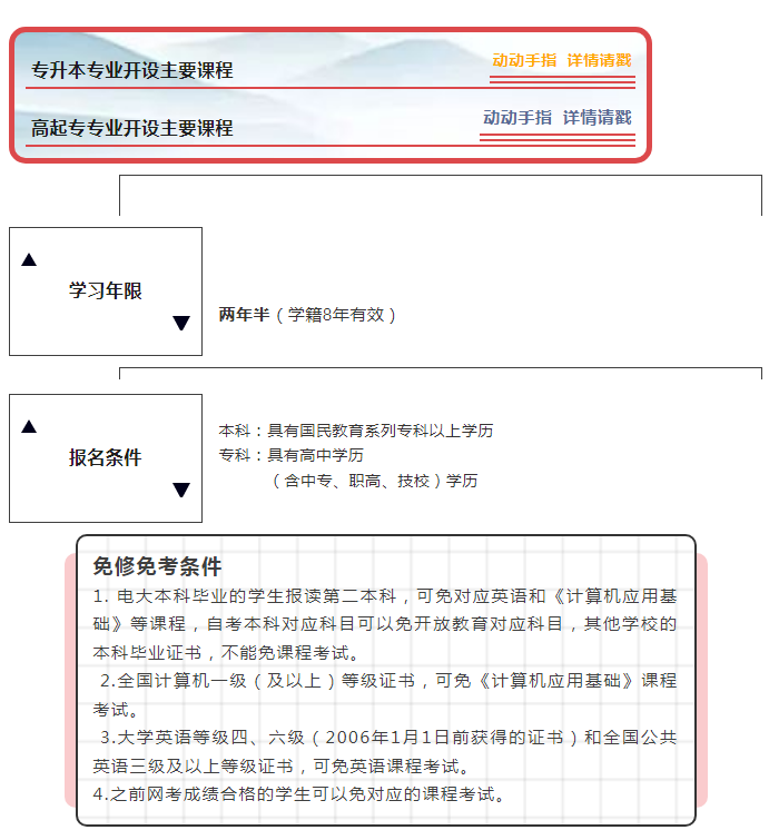 衢州衢江开放大学2022年春季招生简章