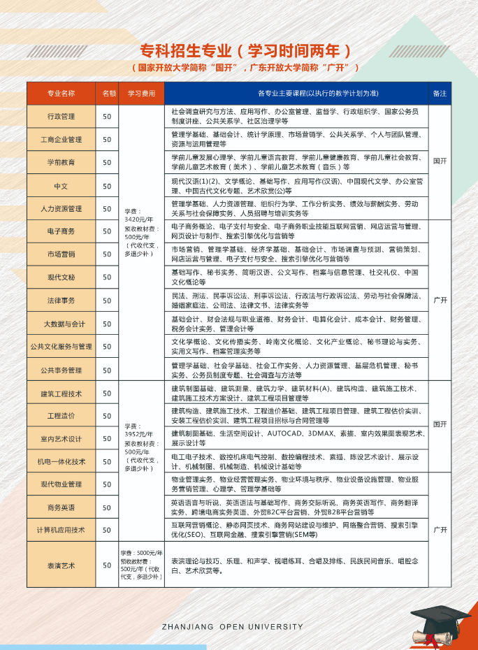 霞山开放大学2022年秋季中专、大专、本科招生简章