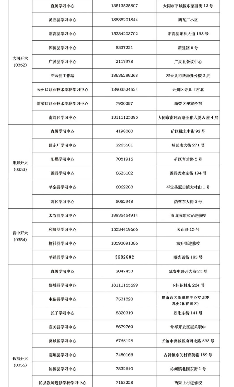 山西平鲁开放大学2022年秋季开放教育招生简章