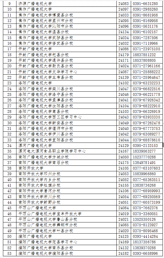 河南林州开放大学2023年春季招生简章 河南林州开放大学2023年春季招生简章