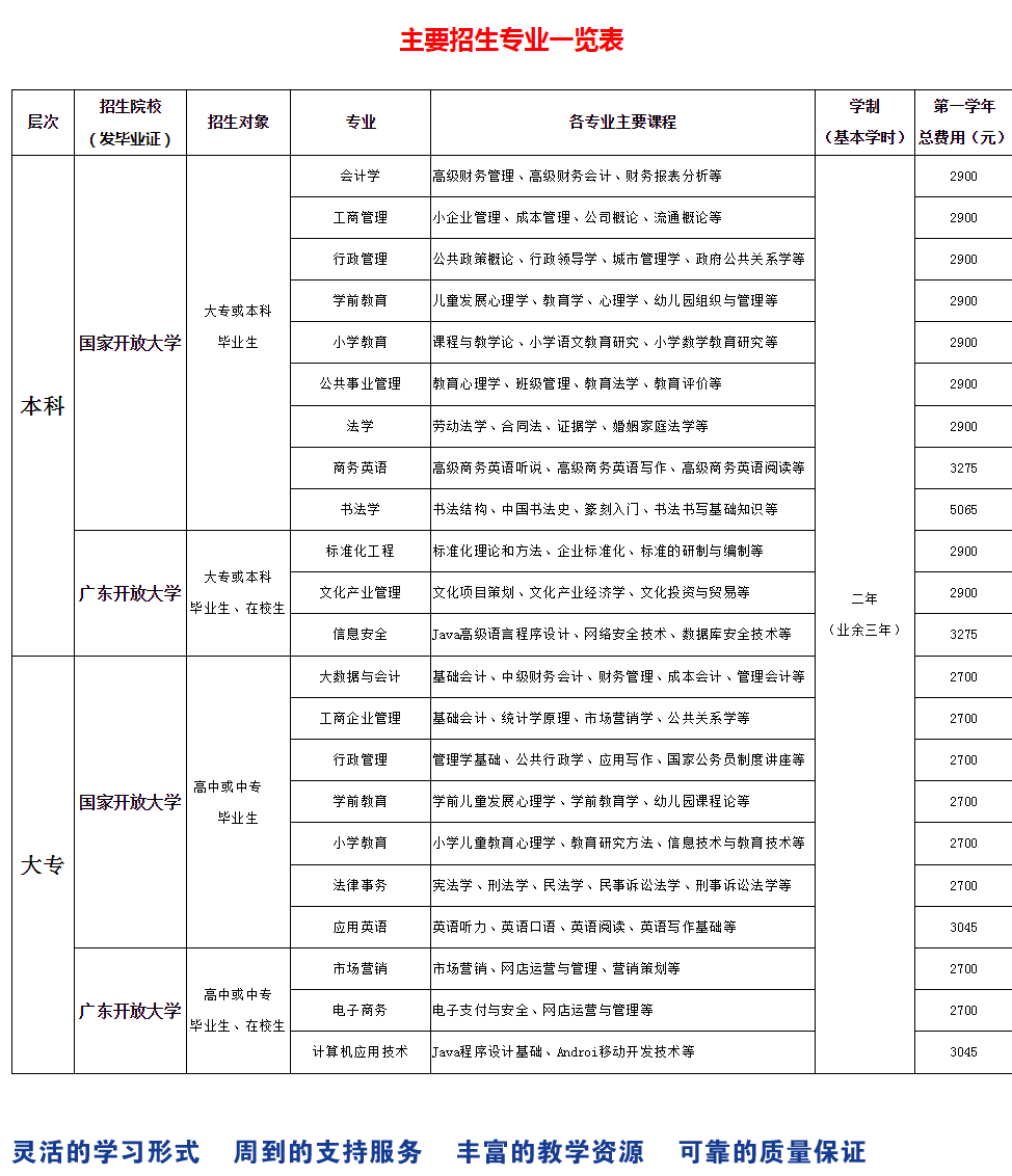 东莞开放大学2023年秋季招生简章 东莞开放大学2023年秋季招生简章