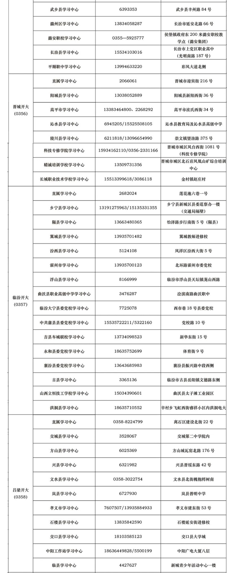 山西平鲁开放大学2022年秋季开放教育招生简章