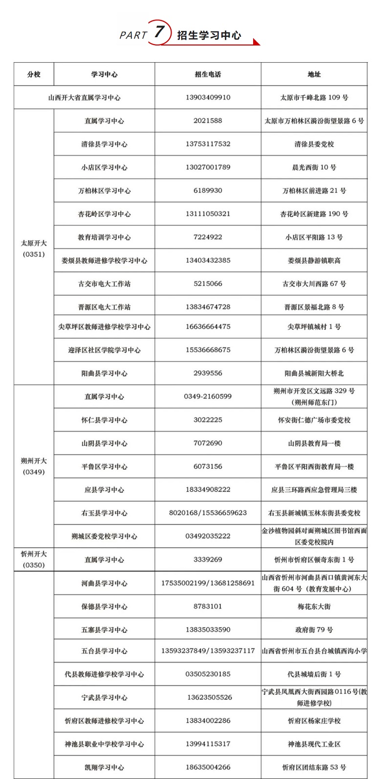 山西平鲁开放大学2022年秋季开放教育招生简章