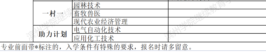 滨州开放大学2022年春季开放教育招生简章 滨州开放大学2022年春季开放教育招生简章